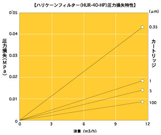 v[cJ[gbW̓